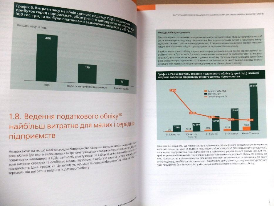 Вартість дотримання податкового законодавства в Україні