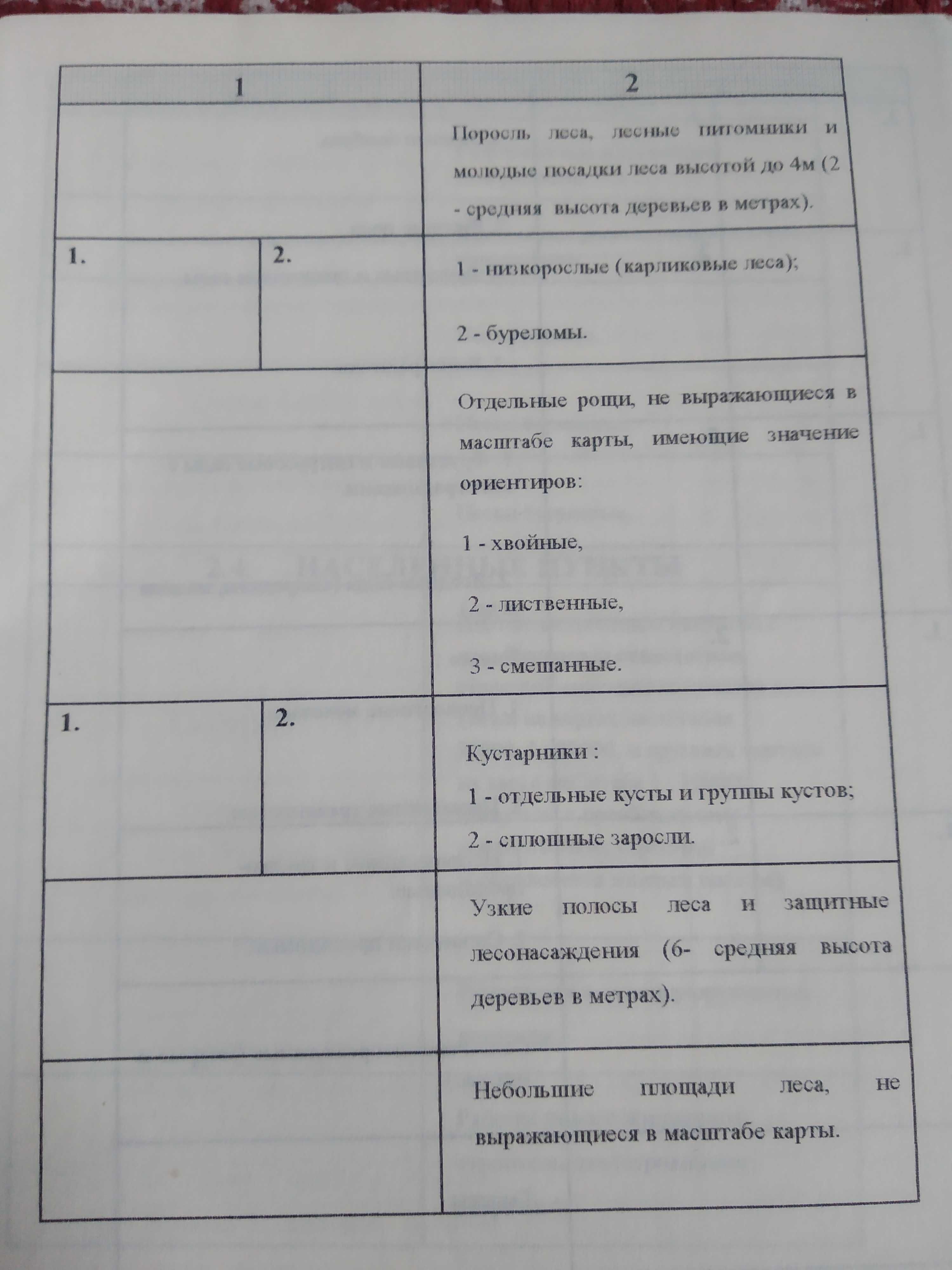 АЛЬБОМ условных знаков карт, планов и схем_ 1998г._вычерчивания