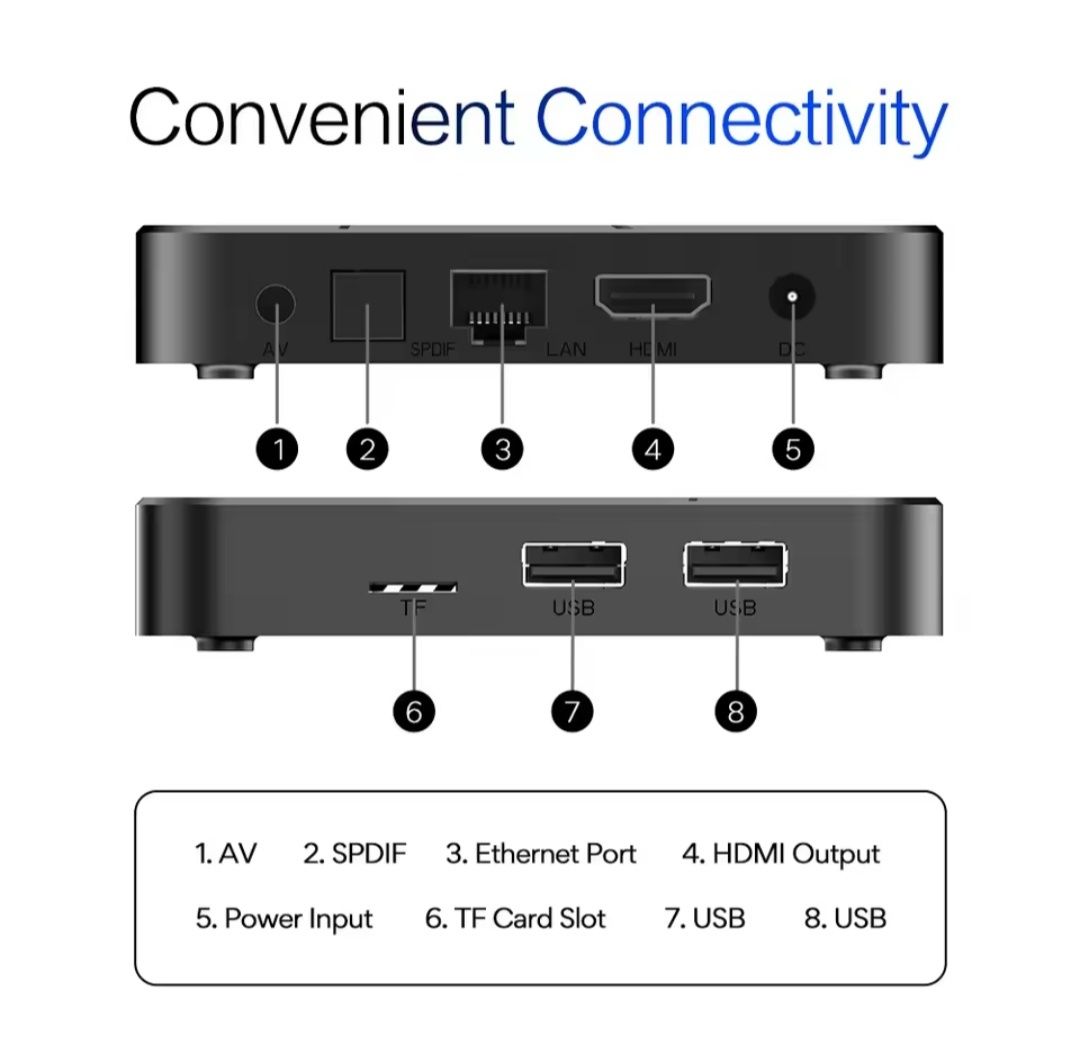 Новинка  TANIX TX5 2/16:4/32 TV Box Amlogic S905Y5