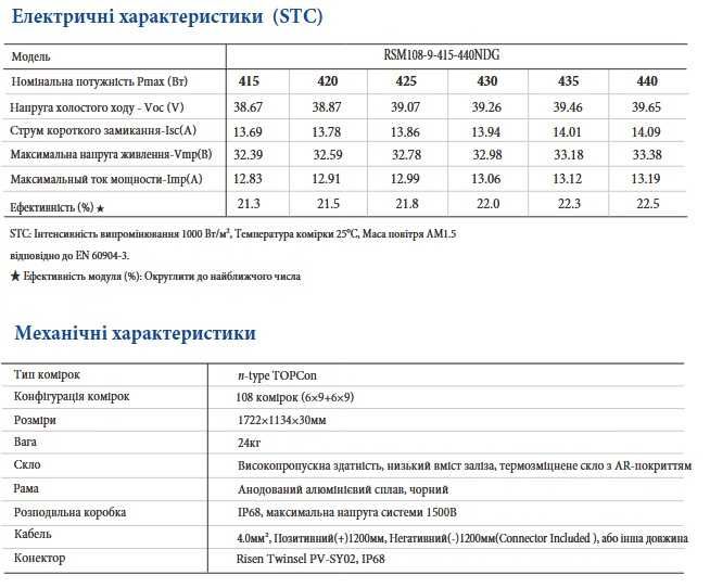 Солнечная панель (батарея) Risen RSM108-9-435NDG (black frame) 435Вт