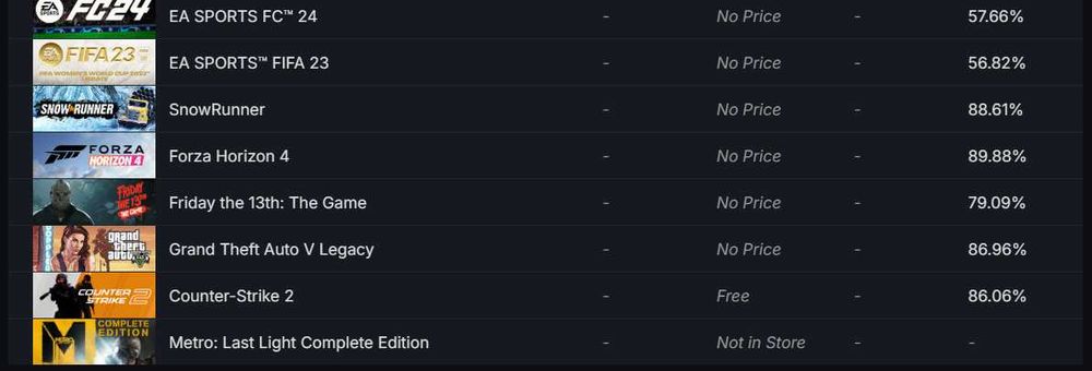стим аккаунт steam account