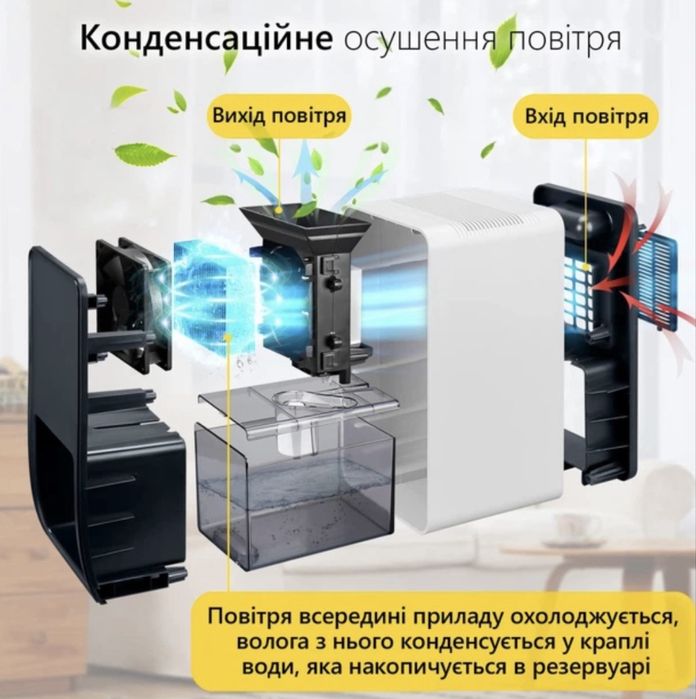 Вологопоглинач осушувач повітря