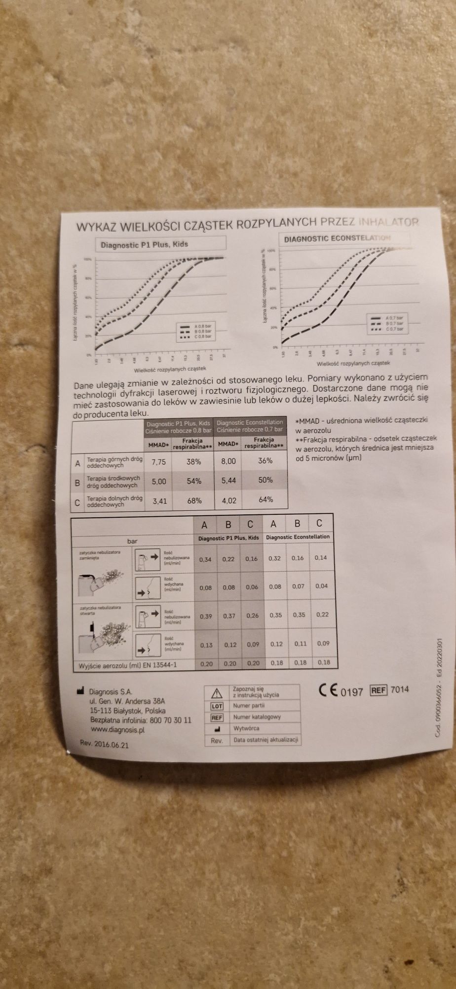 Nowy zestaw akcesoriów do inhalacji