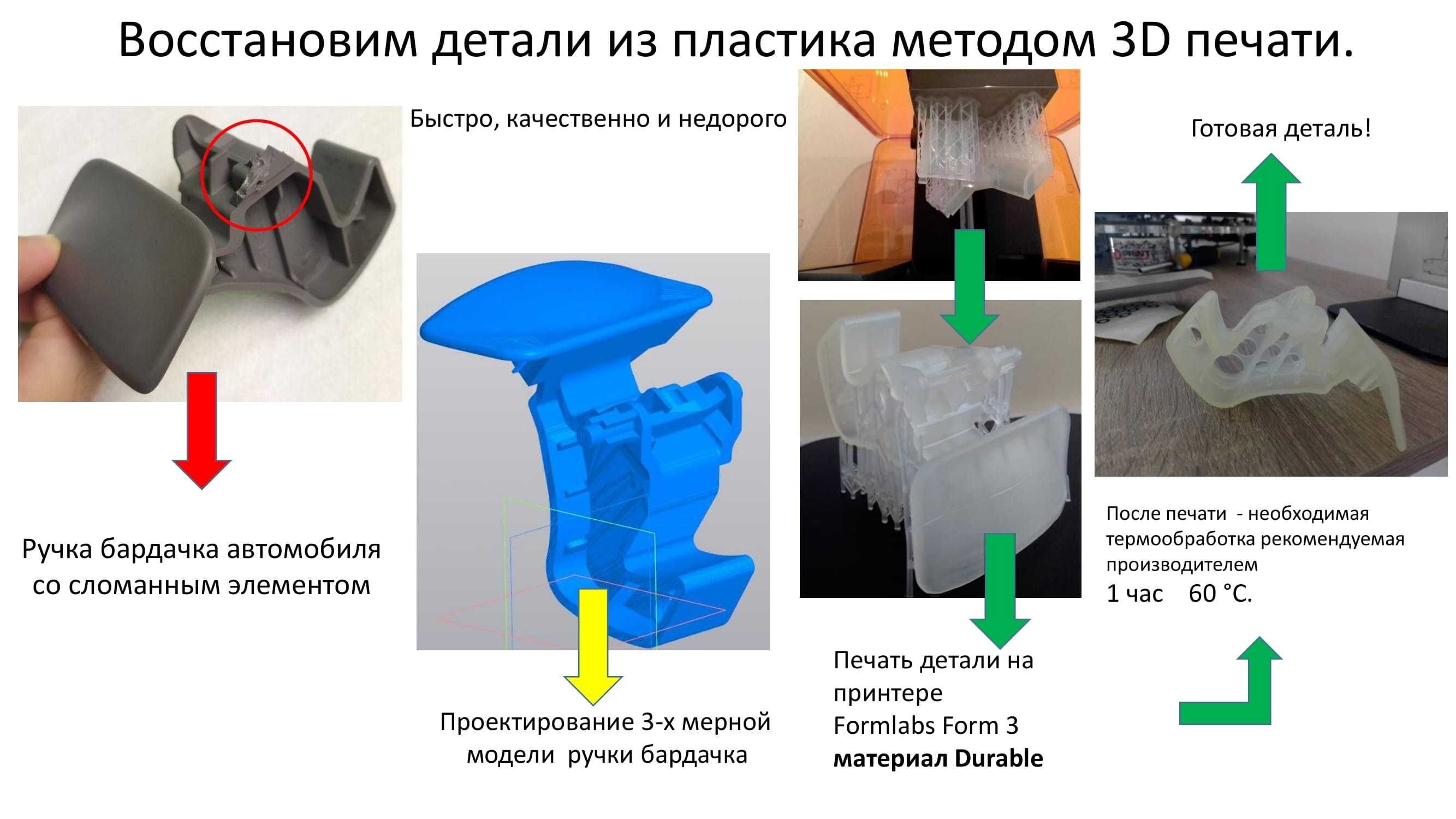 3д печать, 3д сканирование