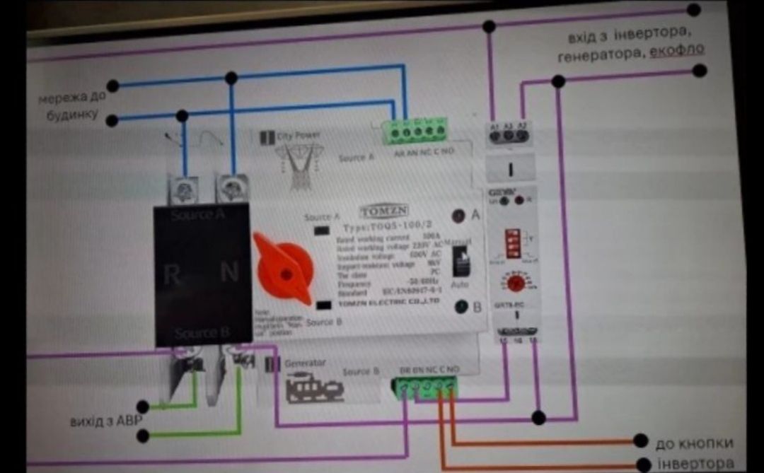 AVR Автомат ввода резерва АВP 2P 125A TOMZN 220В TOQ5-125/2
