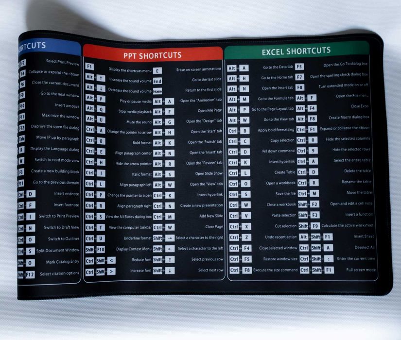 Килимок Office Shortcuts для миші та клавіатури з підказками клавіш