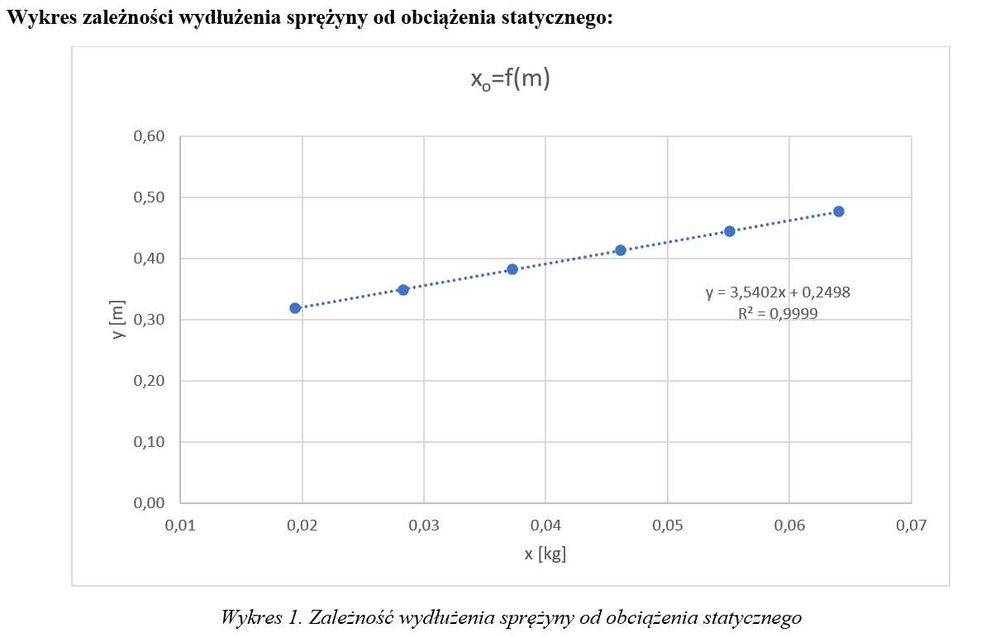 Korepetycje, sprawozdania, POMOC, FIZYKA, przedmioty ścisłe