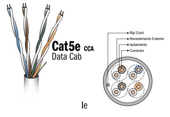 CABO U/UTP CAT 5e - 305 metros