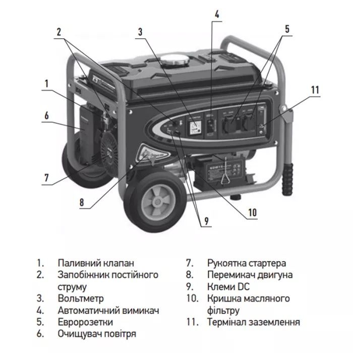 Генератор KOER ku3000EB 100% Медь Чехия