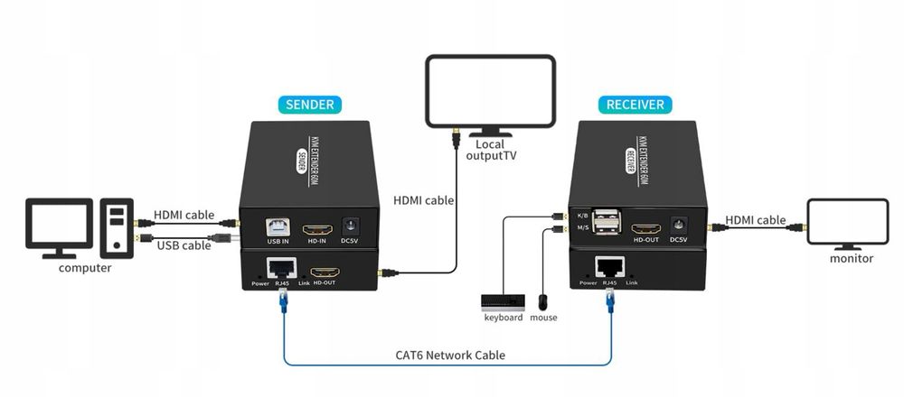 Przedłużacz KVM XYKJOBC przez Cat5e Cat6 1080P HDMI USB KVM, 60m