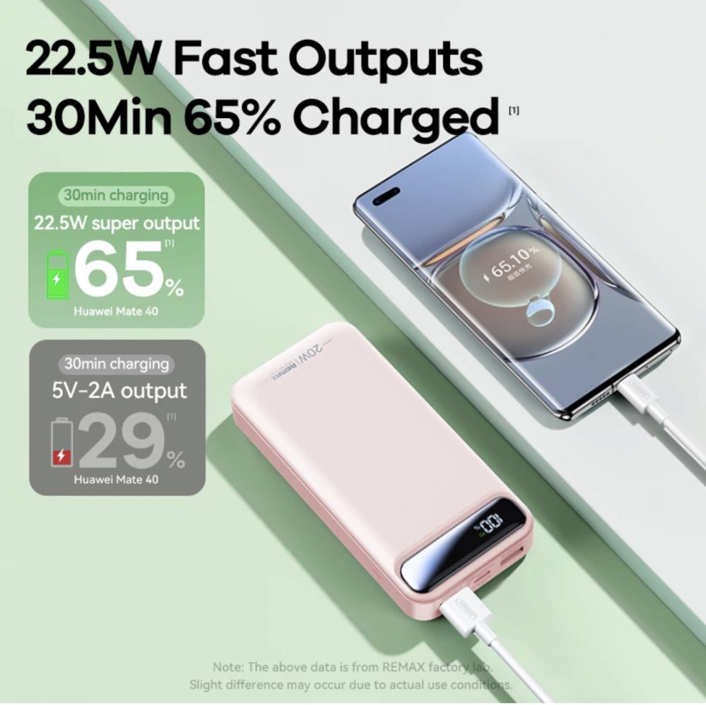 PowerBank 20000mah 20W +22.5W Павербанк QC3.0+PD3.0 Fast charge