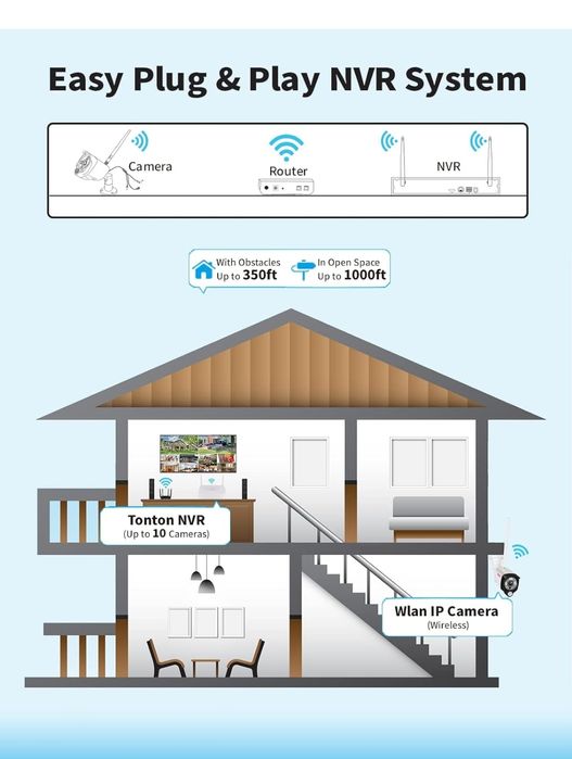Kit video vigilância