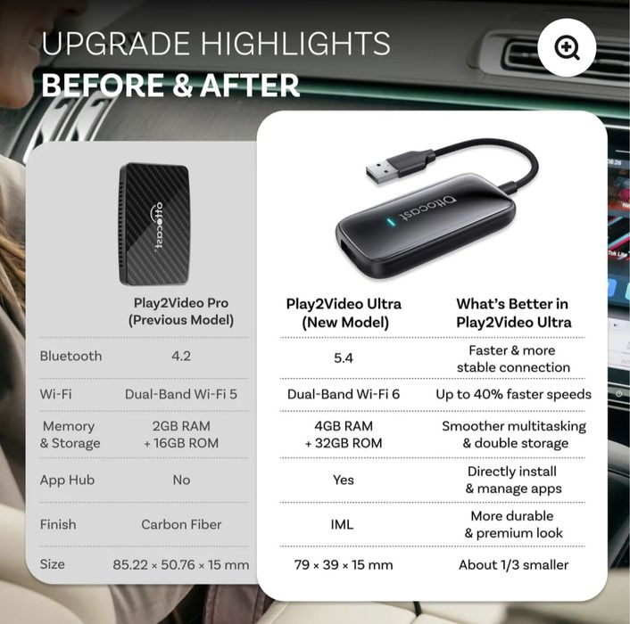 Ottocast Play2Video Ultra