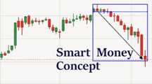 re-sale курс Smart-Money
