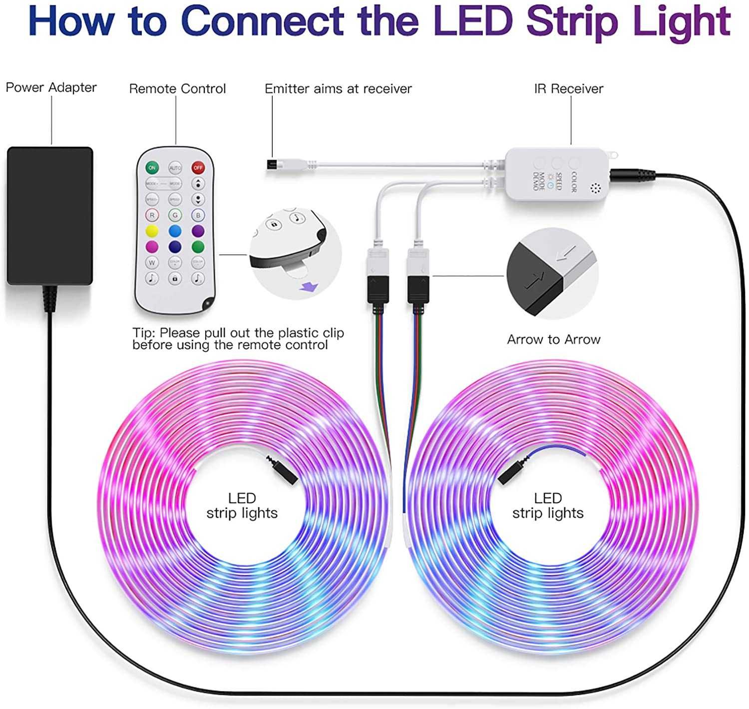 Fita LED RGB, 10 m, IP65, aplicação e Bluetooth, modo musica