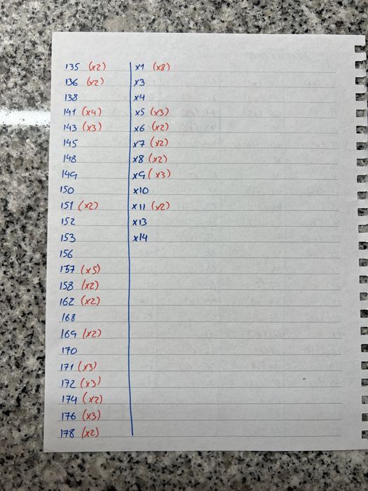 Vendo Cromos da  Bluey - Lista no final