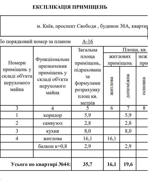 Однокімнатна квартира Виноградар пр.Свободи 30А
