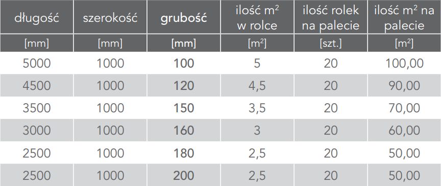 Wełna skalna Rockwool Toprock Premium 18cm Lambda035, wata