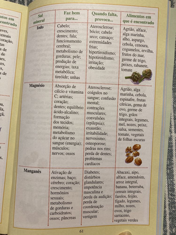 Abc De Saúde E Alimentação