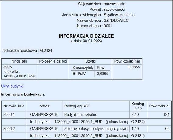 Nieruchomość na sprzedaż Szydłowiec ul. Garbarska 2953m2