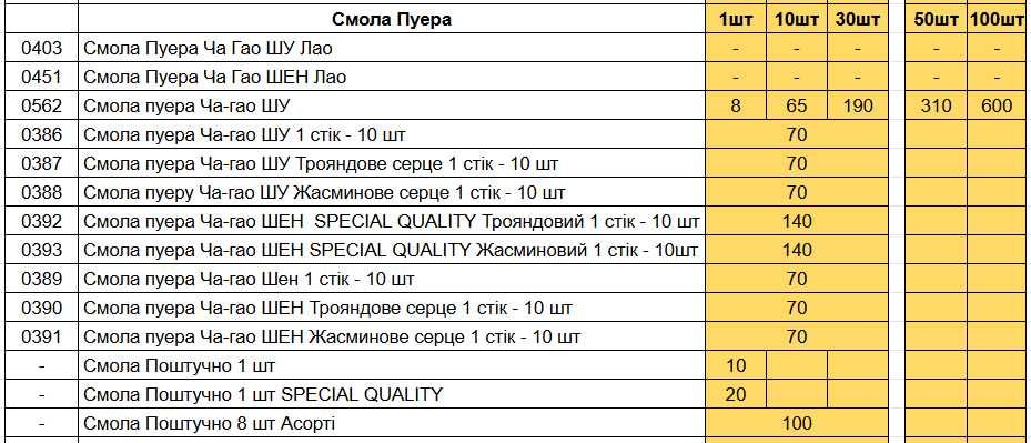 Смола пуера Ча-гао ШУ і ШЕН Екстракт Пуеру в асортименті 10 видів