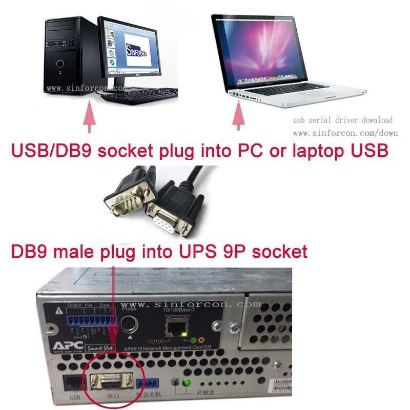 UPS PC Link Cable Config DB9 (M)- DB9(F) RS232