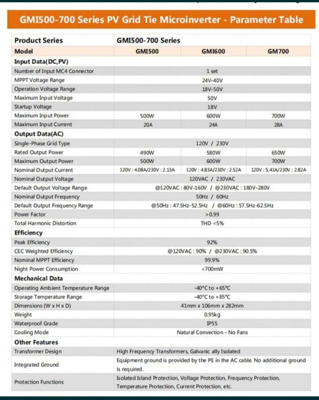 Продам мікроінвертор GMI 700 W
