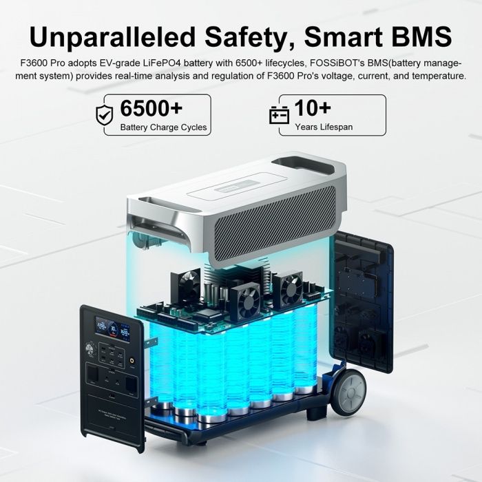 Magazyn energii stacja zasilania FOSSIBOT F3600PRO 3840Wh 3600W