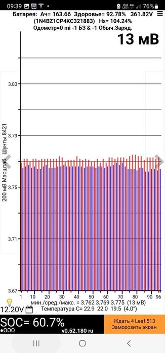 62кв батарея Ніссан ліф