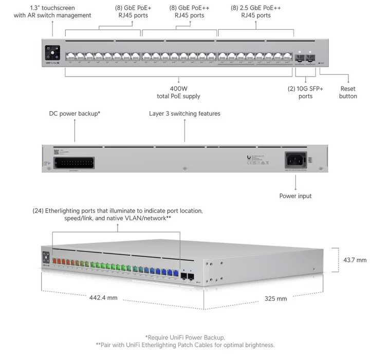 Ubiquiti Unifi Switch Pro Max 24