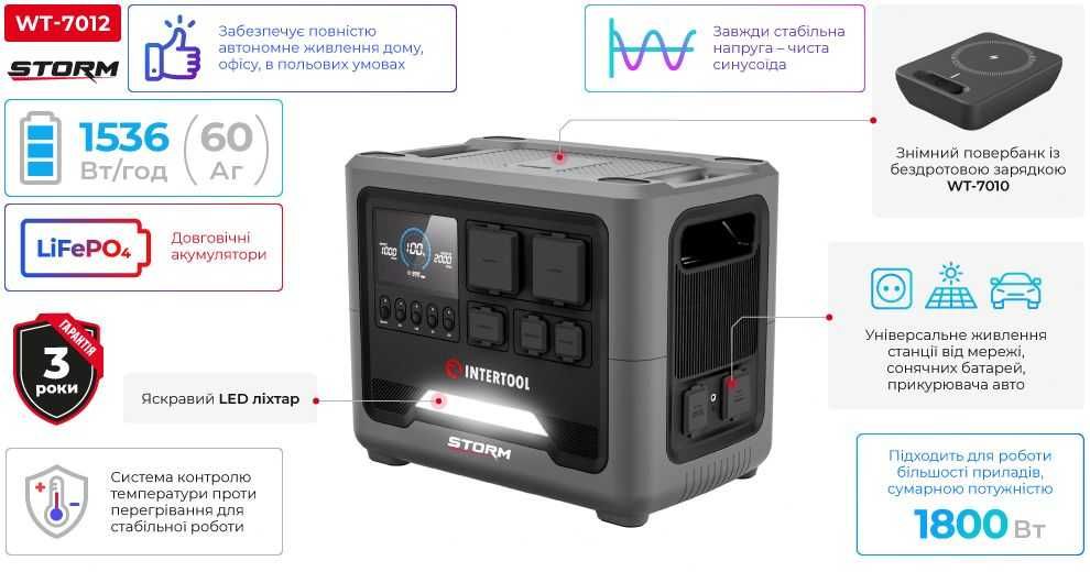 Станція зарядна портативна 1.8 кВт, LiFeP04. STORM INTERTOOL WT-7012.