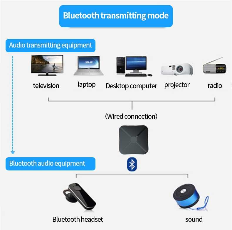 Receptor transmissor de áudio sem fio bluetooth