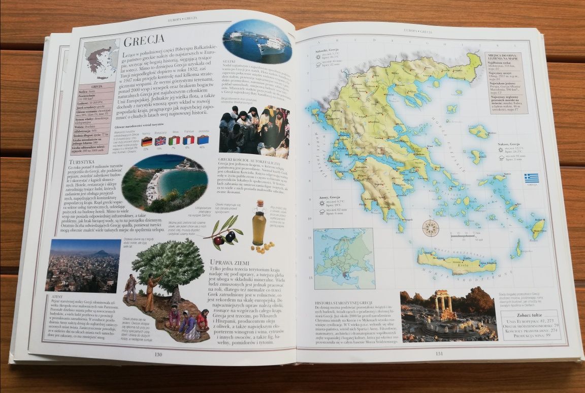 Geografia Świata Pascal encyklopedia atlas