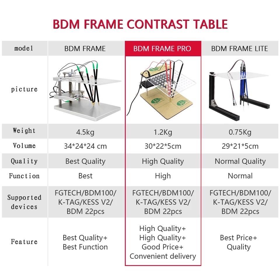 Bancada Bdm Frame Pro Led novo modelo ktag