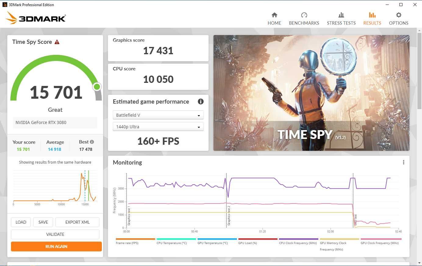 ТОП! RTX 3080 10GB Gigabyte Eagle з США!