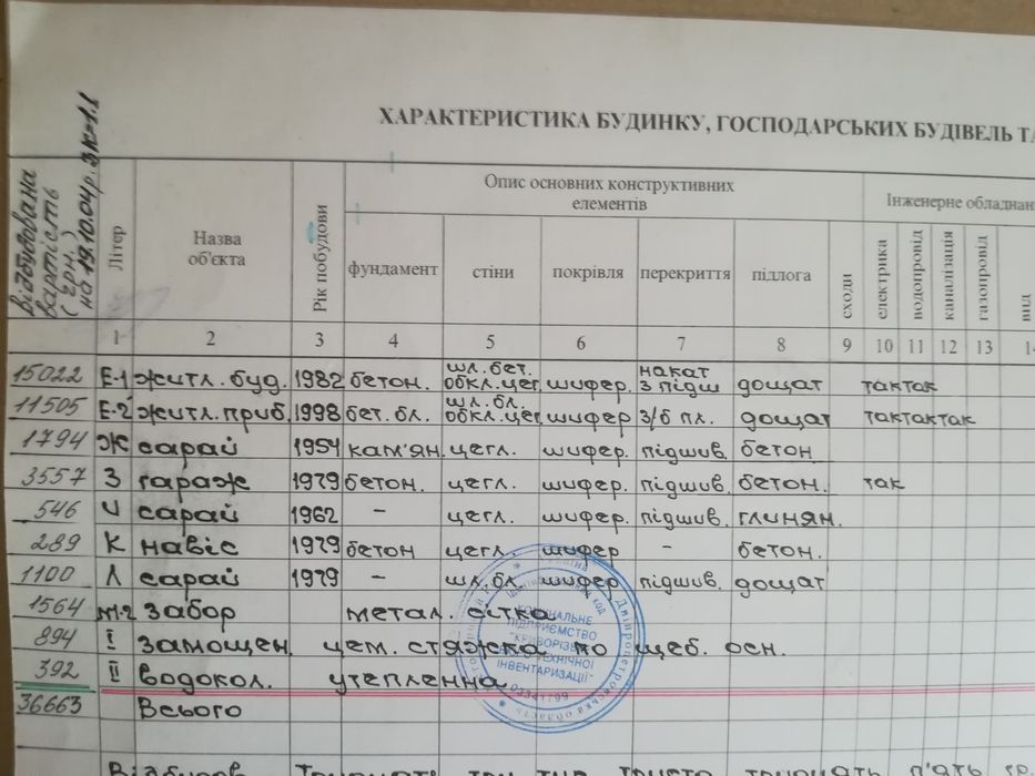 Продаётся дом в пгт Радушное, Криворожский район