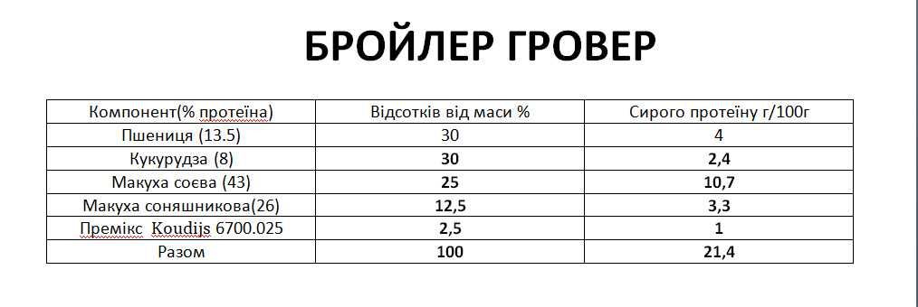 комбікорм для бройлера, несучки, кролів вищої якості є доставка