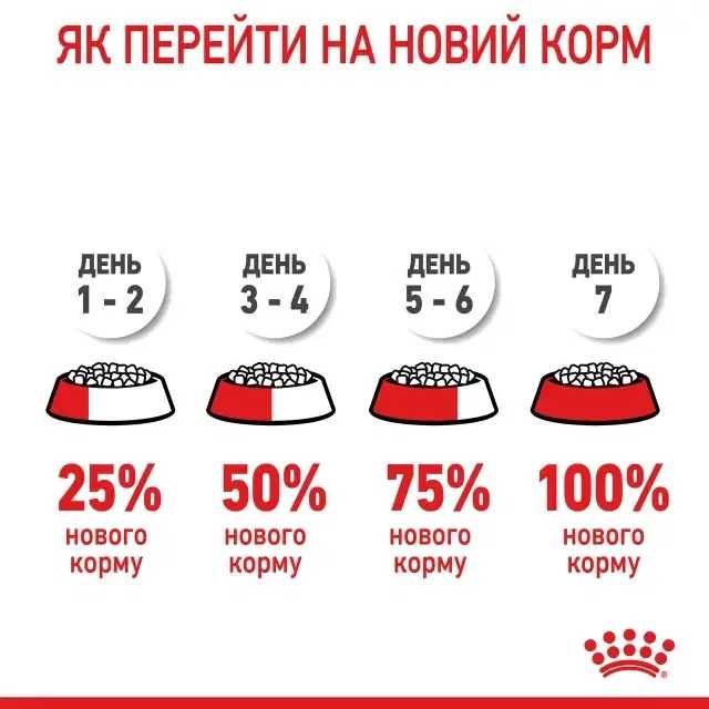 Вологий корм для кошенят ROYAL CANIN Роял канін KITTEN IN GRAVY 85г