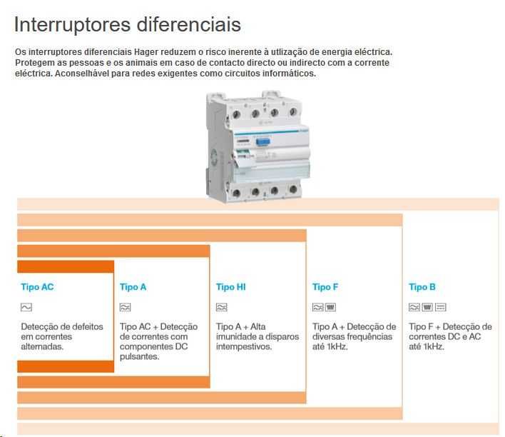Interruptor Diferencial Hager CDH540A 2P 40A 30mA HI 2107.1951