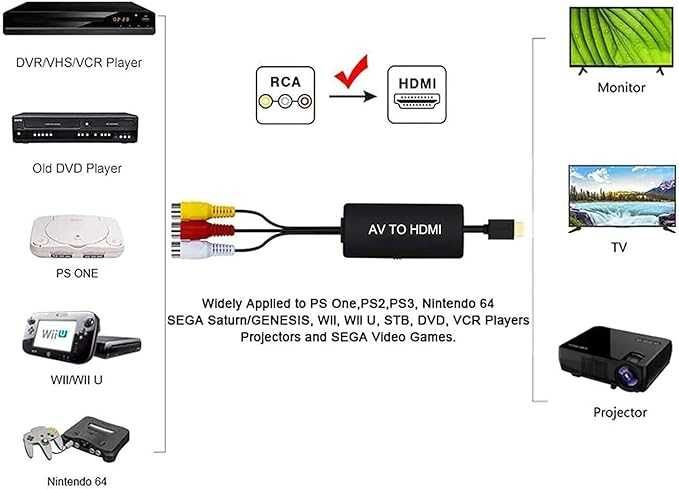Konwerter RCA na HDMI kompozytowy adapter HDMI AV  obsługuje 1080P