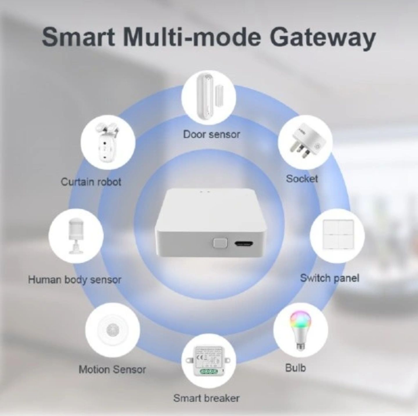 Centrala Bramka Tuya z  ZIGBEE 3.0+Wifi+Bluetooth BLE