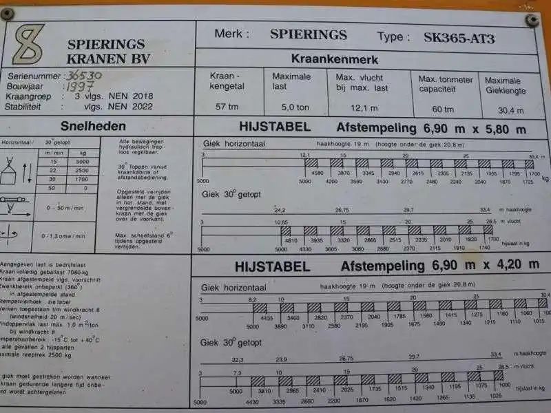 Всюдихідний баштовий автокран Spierings SK365