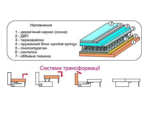 Угловой диван Кларк акционная цена  делает его еще более привлекательн