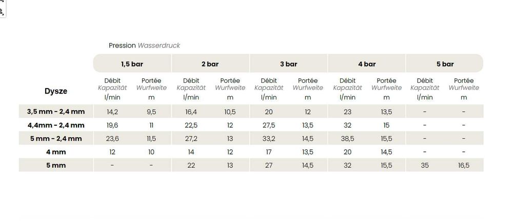 SIME Zraszacze antyprzymrozkowe Koala 3/4" i  1"
