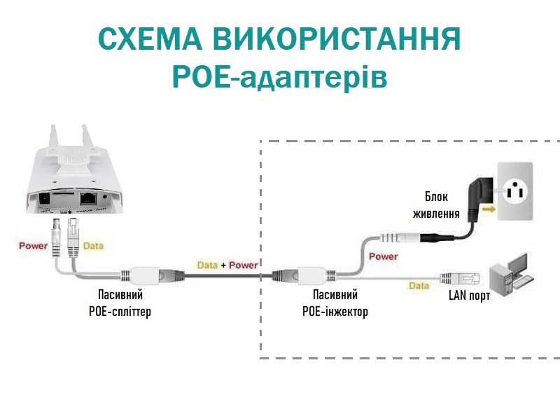 LTE роутер модем Wi-Fi CPE905-3 CPF905 4G/3G/2G на SIM-карту + POE