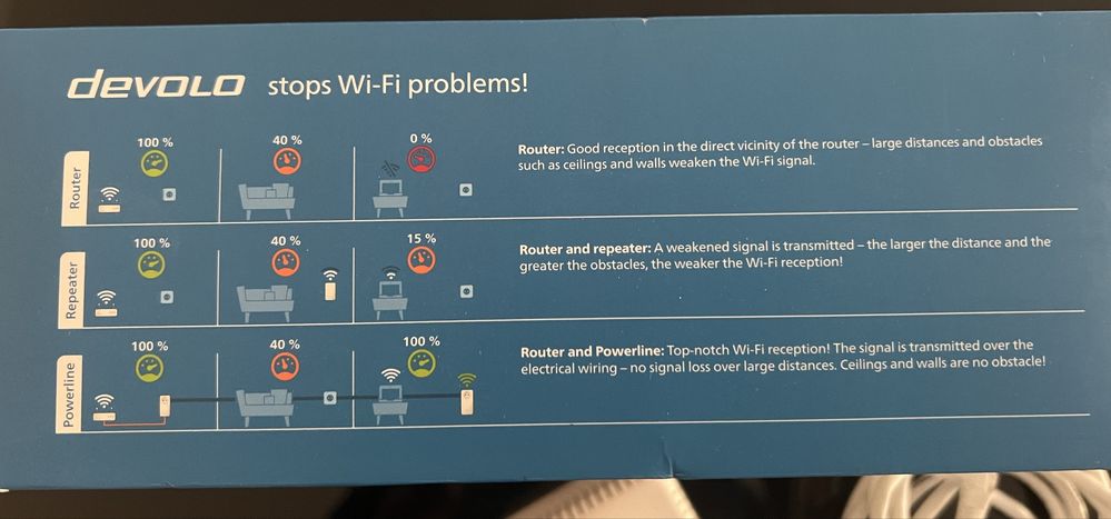 Kit Powerline Devolo Magic 2 WiFi 6