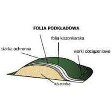 Siatka ochronna na pryzmę ,kiszonkę z kukurydzy ZILL -Niemiecka Jakość