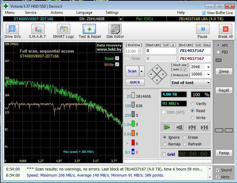 Жорсткий диск HDD  2.5" 3.5" SATA IDE SCSI 250GB 500GB 3TB 4TB 6TB