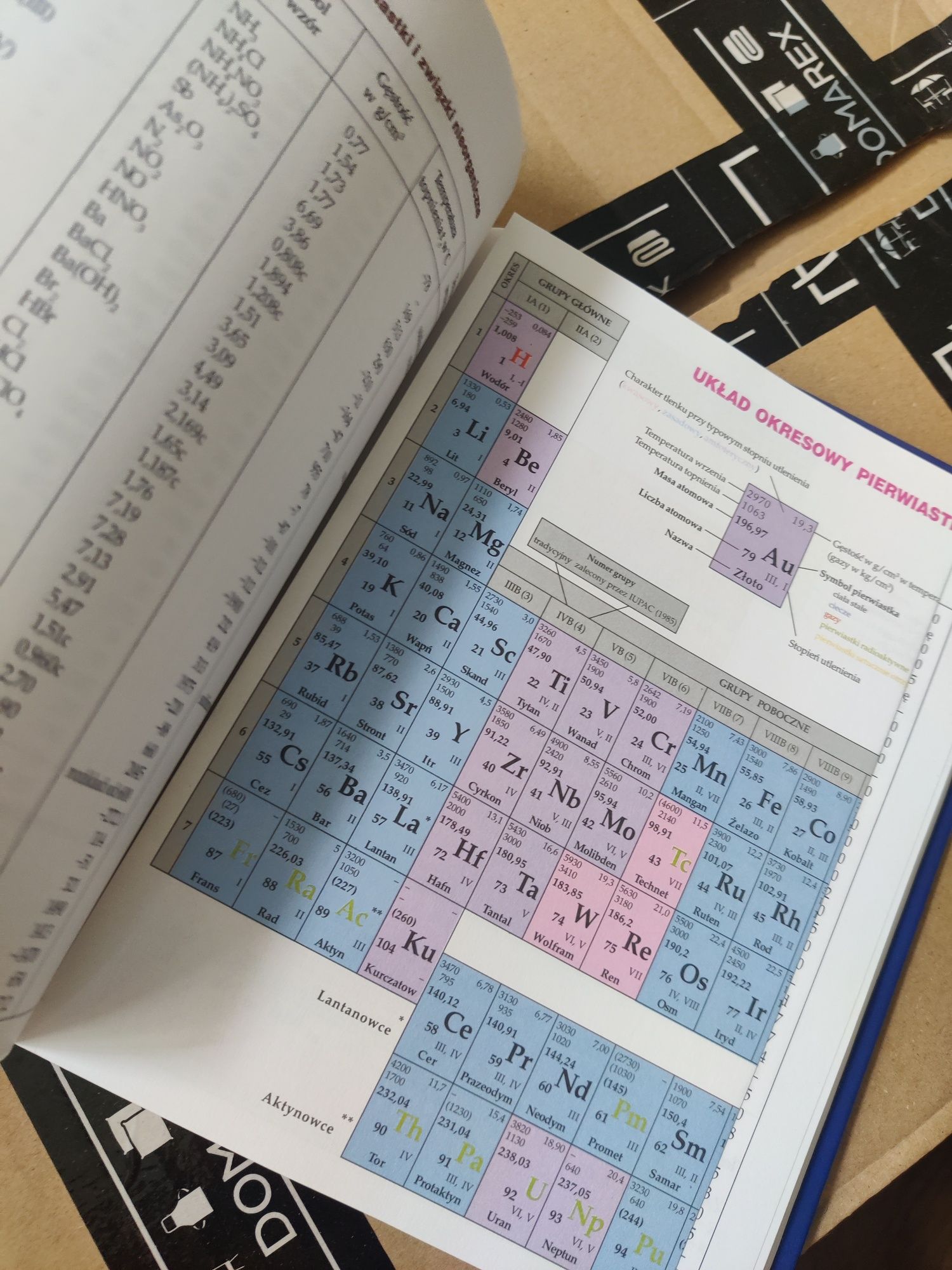 Tablice matematyczne fizyczne chemiczne astronomiczne