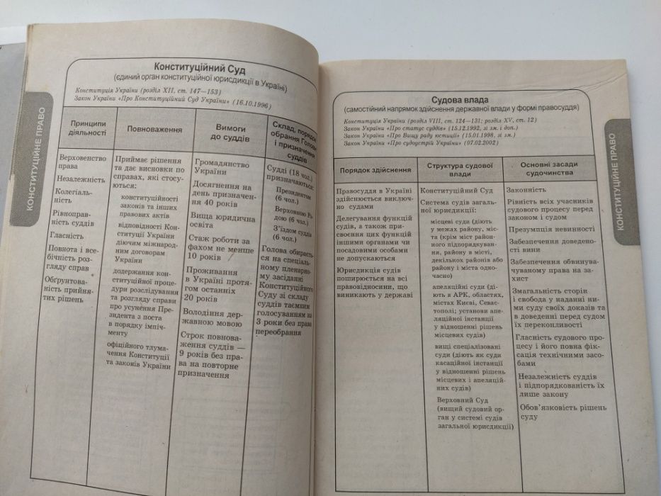 Правознавство, право